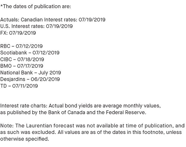 dates of publication; all forecasts are retrieved from publicly available data sources