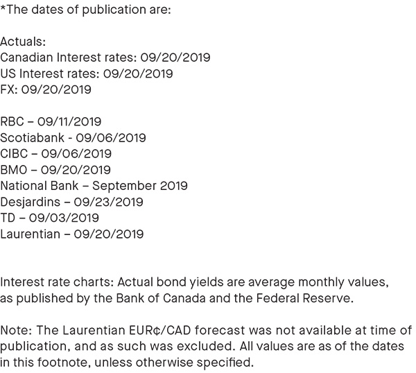 dates of publication; all forecasts are retrieved from publicly available data sources