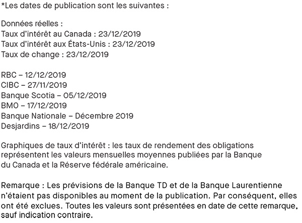 prévisions des banques