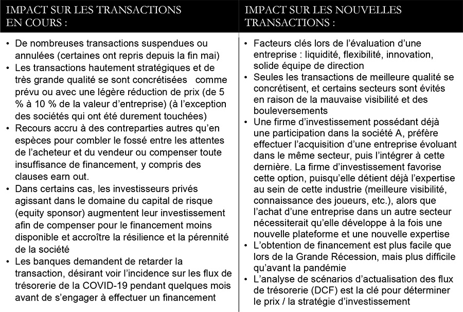 risque de réévaluation