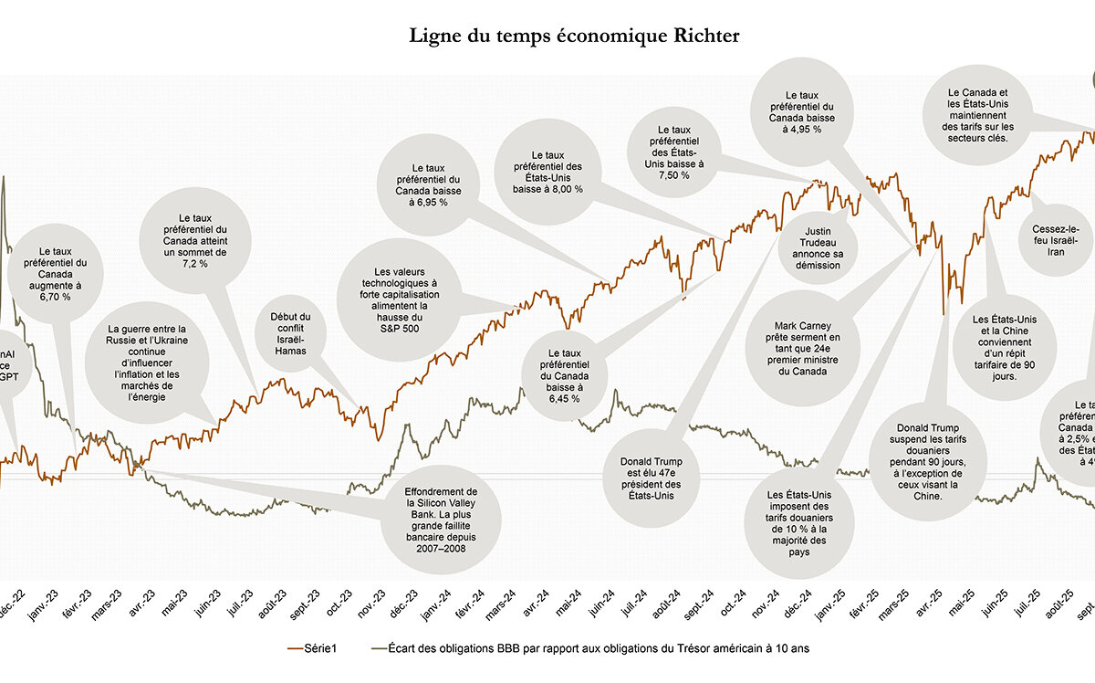 VLT_Economic_Timeline_F_q3