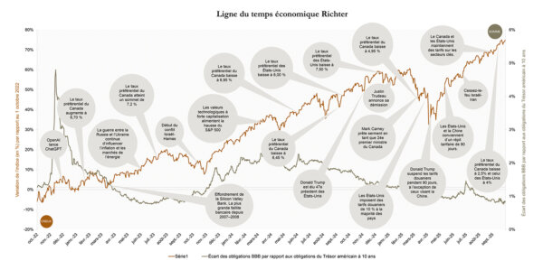 VLT_Economic_Timeline_F_q3