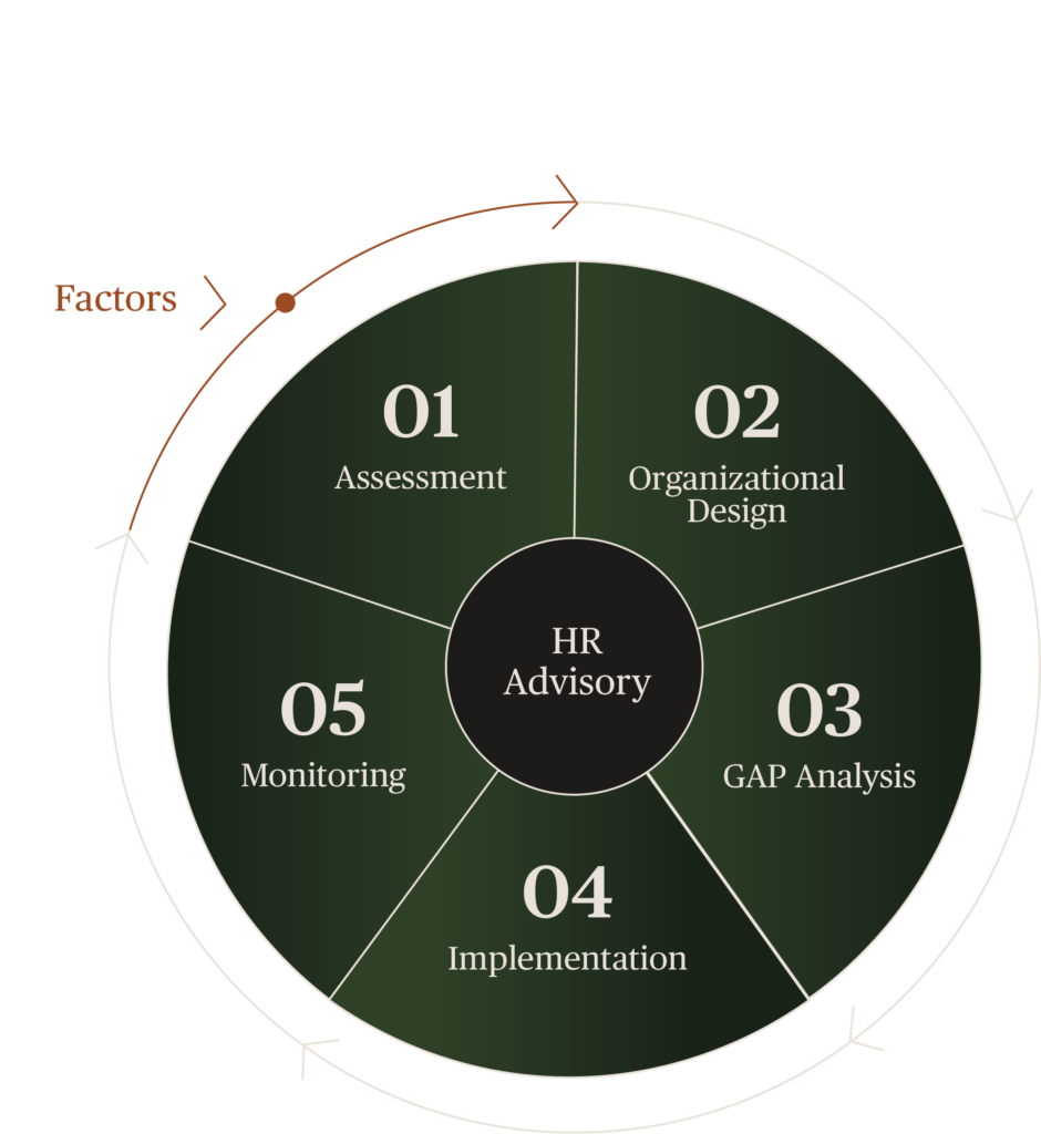 richter human capital process