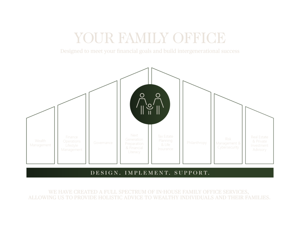 Richter Family Office Approach: Graph